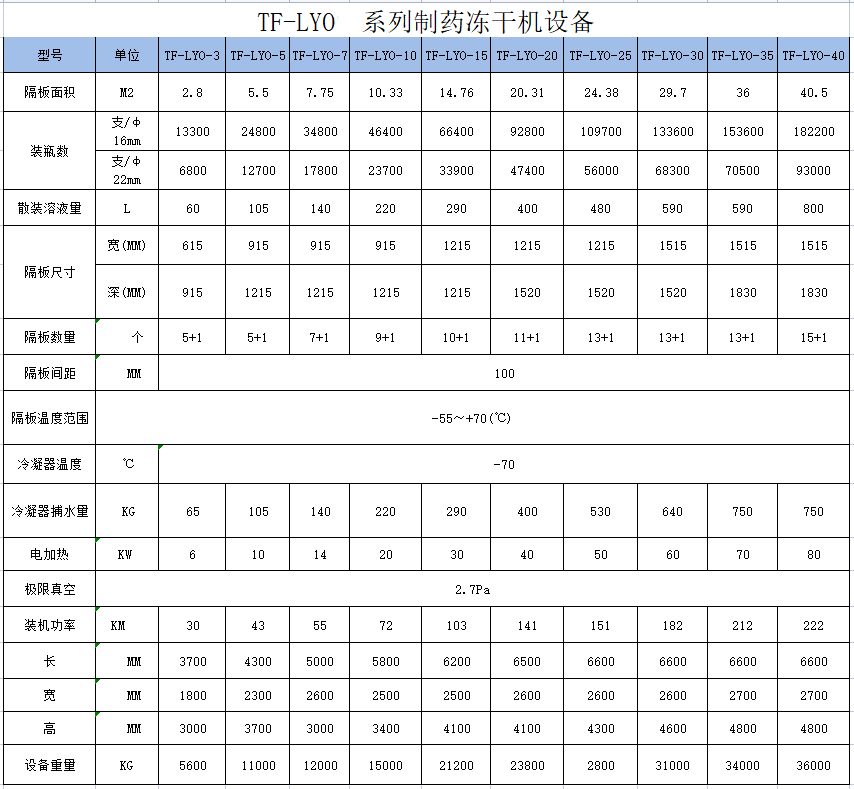 LYO<a href='//alelam.net/index.php?case=archive&act=list&catid=9' target='_blank'>制药冻干机</a>.png